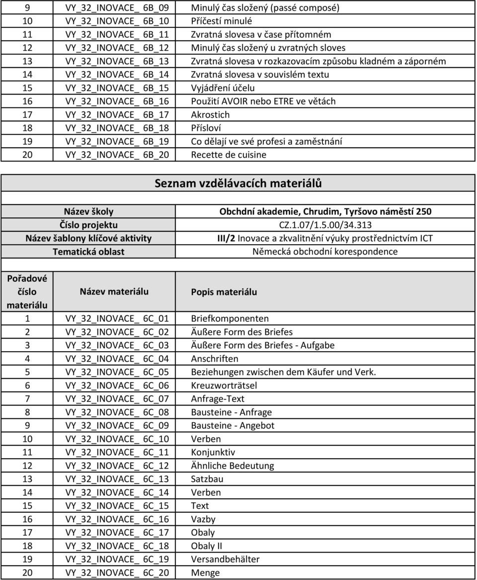 VY_32_INOVACE_ 6B_16 Použití AVOIR nebo ETRE ve větách 17 VY_32_INOVACE_ 6B_17 Akrostich 18 VY_32_INOVACE_ 6B_18 Přísloví 19 VY_32_INOVACE_ 6B_19 Co dělají ve své profesi a zaměstnání 20