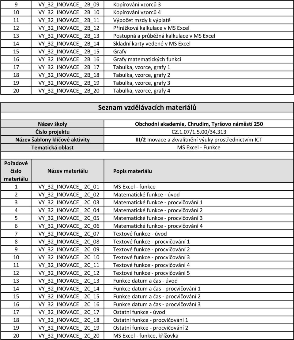 17 VY_32_INOVACE_ 2B_17 Tabulka, vzorce, grafy 1 18 VY_32_INOVACE_ 2B_18 Tabulka, vzorce, grafy 2 19 VY_32_INOVACE_ 2B_19 Tabulka, vzorce, grafy 3 20 VY_32_INOVACE_ 2B_20 Tabulka, vzorce, grafy 4