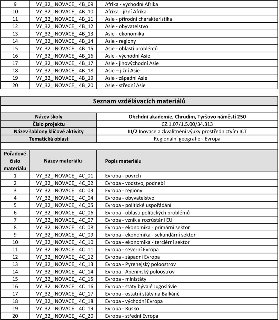 - jihovýchodní Asie 18 VY_32_INOVACE_ 4B_18 Asie jižní Asie 19 VY_32_INOVACE_ 4B_19 Asie - západní Asie 20 VY_32_INOVACE_ 4B_20 Asie - střední Asie Regionální geografie - Evropa číslo Název Popis 1