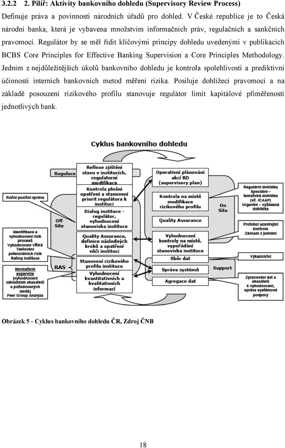 Regulátor by se měl řídit klíčovými principy dohledu uvedenými v publikacích BCBS Core Principles for Effective Banking Supervision a Core Principles Methodology.