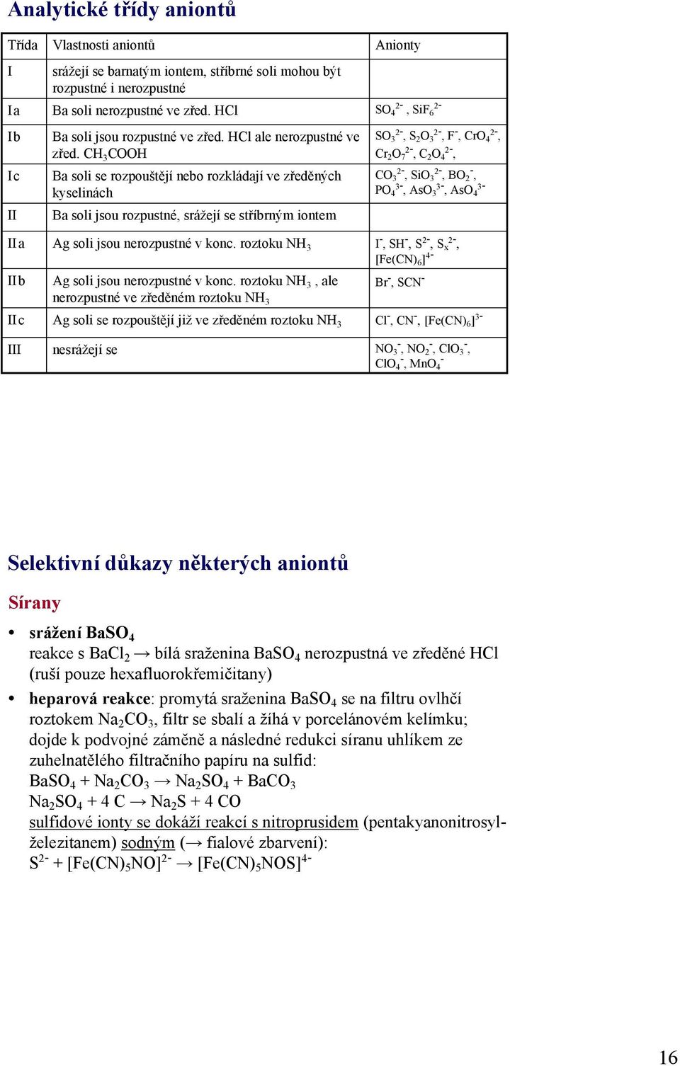 CH 3 COOH Ba soli se rozpouštějí nebo rozkládají ve zředěných kyselinách Ba soli jsou rozpustné, srážejí se stříbrným iontem Ag soli jsou nerozpustné v konc.