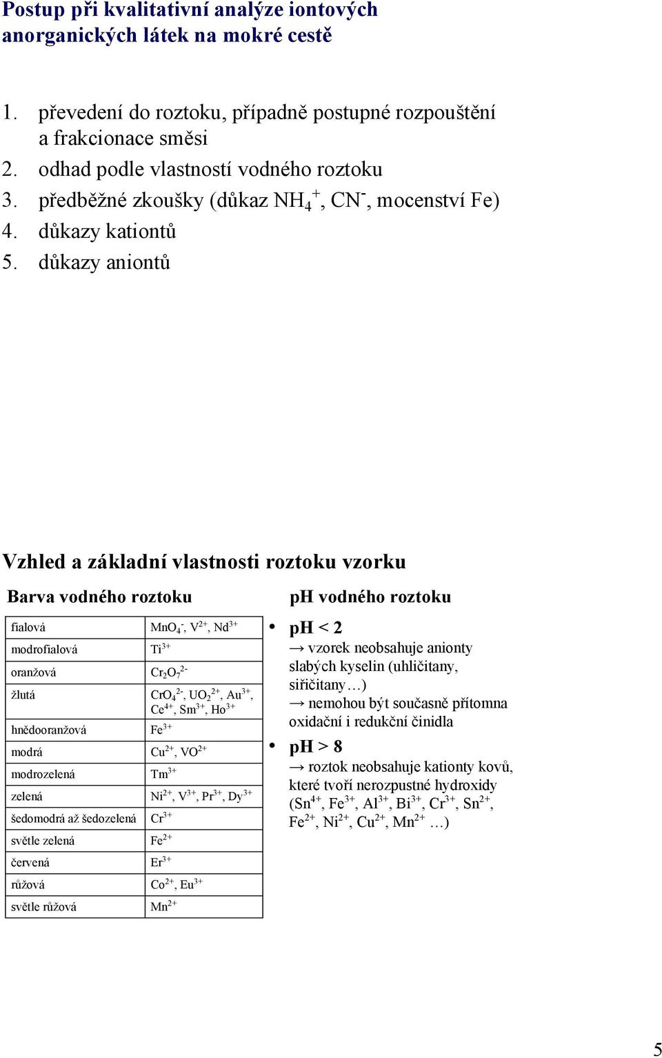 důkazy aniontů Vzhled a základní vlastnosti roztoku vzorku Barva vodného roztoku ph vodného roztoku fialová modrofialová oranžová žlutá hnědooranžová modrá modrozelená zelená šedomodrá až šedozelená