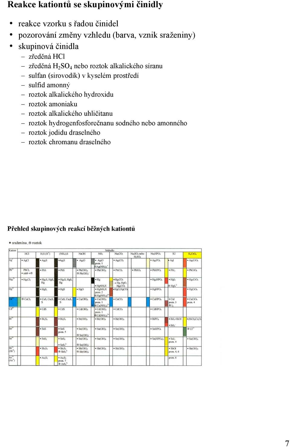 prostředí sulfid amonný roztok alkalického hydroxidu roztok amoniaku roztok alkalického uhličitanu roztok