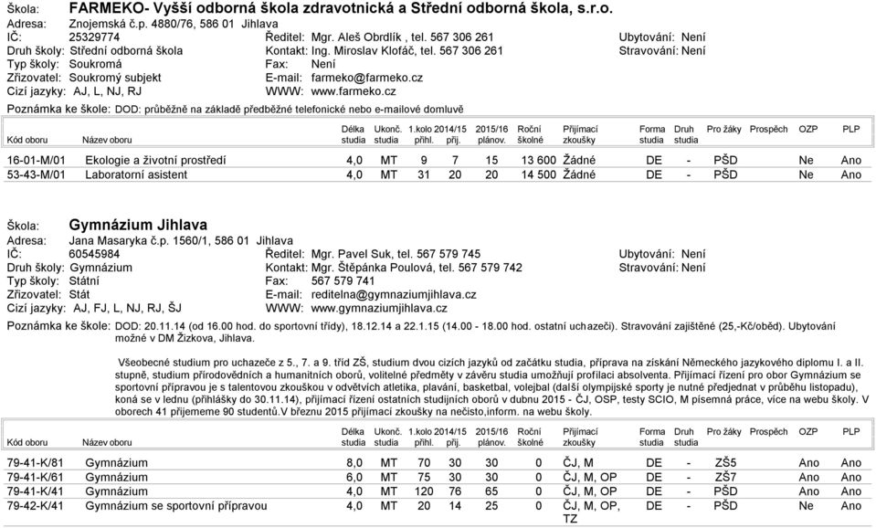 1.kolo 214/15 215/16 Roční Přijímací Forma Druh Pro žáky Prospěch OZP 161M/1 54M/1 Ekologie a životní prostředí Laboratorní asistent 1 7 2 15 1 6 2 14 5 Gymnázium Jihlava Adresa: Jana Masaryka č.p. 156/1, 586 1 Jihlava IČ: 654584 Ředitel: Mgr.