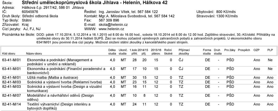 .214 a 16.1.215 od 8. do 16. hod., sobota 18.1.214 od 8. do. hod. Zajištěno stravování,,kč/oběd. Přihlášky na umělecké obory do..214 řediteli SUPŠ.