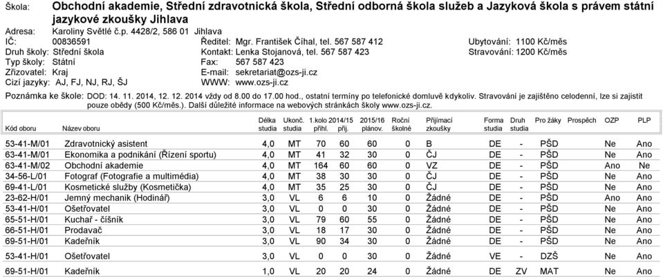 cz Cizí jazyky: AJ, FJ, NJ, RJ, ŠJ WWW: www.ozsji.cz Ubytování: Kč/měs Stravování: Kč/měs Poznámka ke škole: DOD: 14.. 214,.. 214 vždy od 8. do 17. hod.