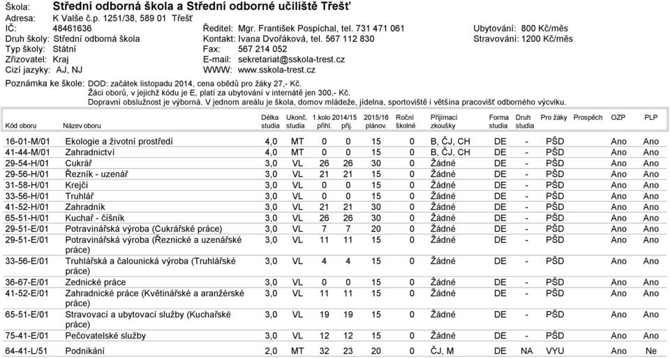 cz WWW: www.sskolatrest.cz Ubytování: 8 Kč/měs Stravování: Kč/měs Poznámka ke škole: DOD: začátek listopadu 214, cena obědů pro žáky 27, Kč.