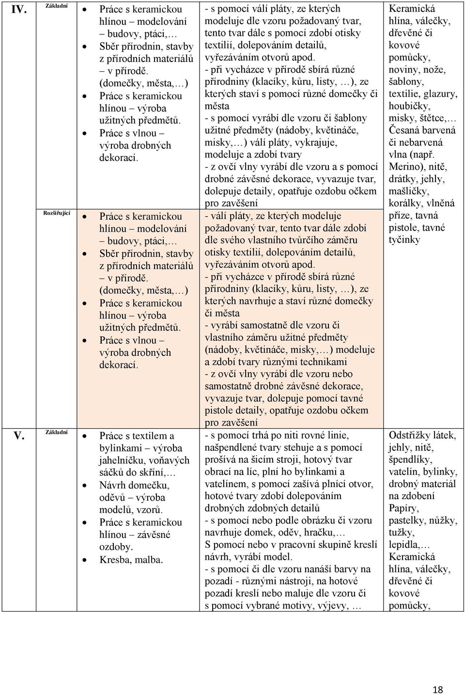 Práce s textilem a bylinkami výroba jahelníčku, voňavých sáčků do skříní, Návrh domečku, oděvů výroba modelů, vzorů. hlínou závěsné ozdoby. Kresba, malba.