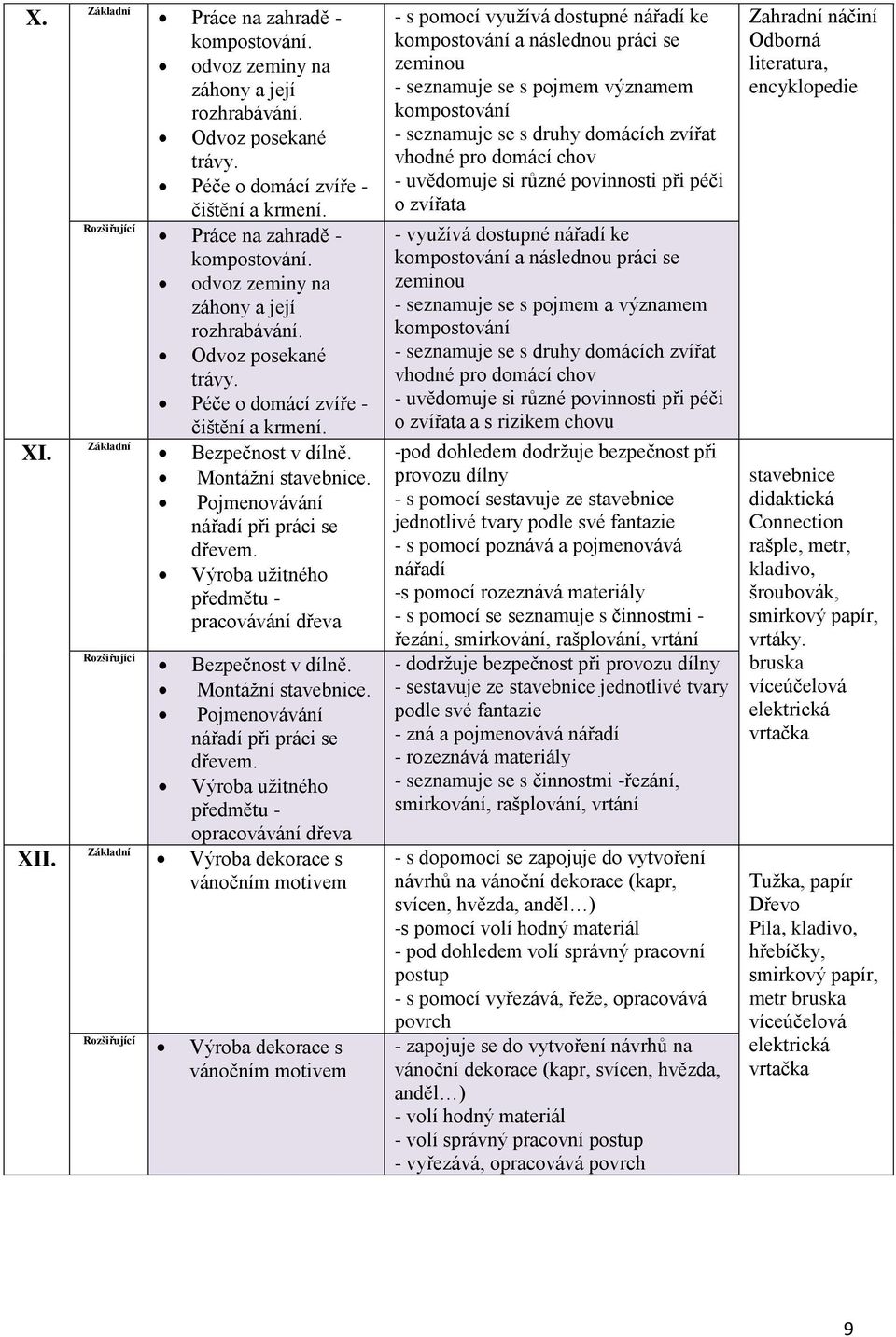 Výroba užitného předmětu - pracovávání dřeva Bezpečnost v dílně.