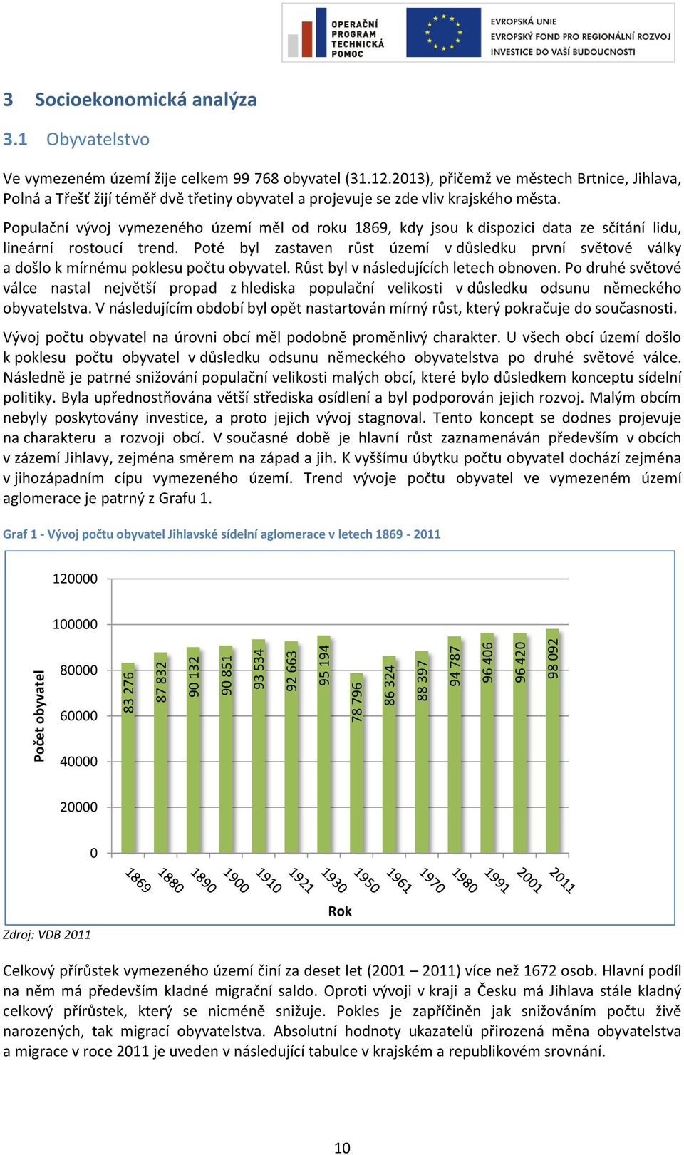 Populační vývoj vymezeného území měl od roku 1869, kdy jsou k dispozici data ze sčítání lidu, lineární rostoucí trend.