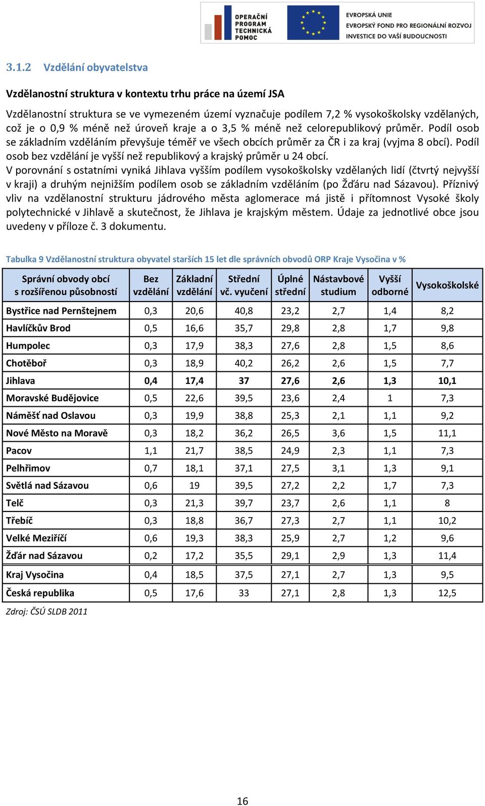 Podíl osob bez vzdělání je vyšší než republikový a krajský průměr u 24 obcí.