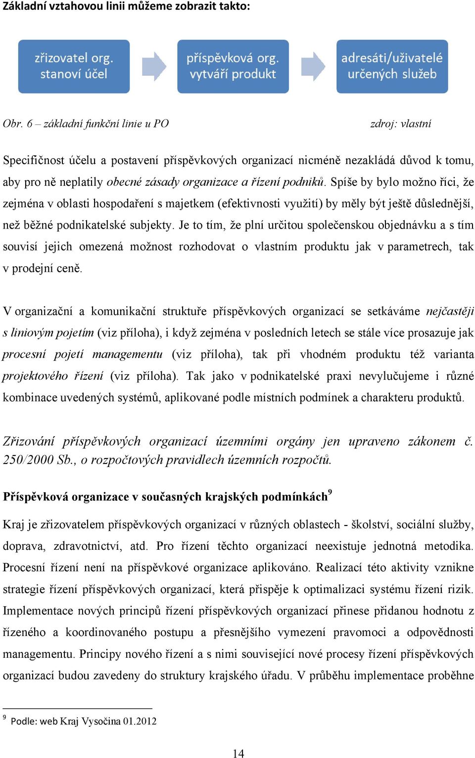 Spíše by bylo moţno říci, ţe zejména v oblasti hospodaření s majetkem (efektivnosti vyuţití) by měly být ještě důslednější, neţ běţné podnikatelské subjekty.