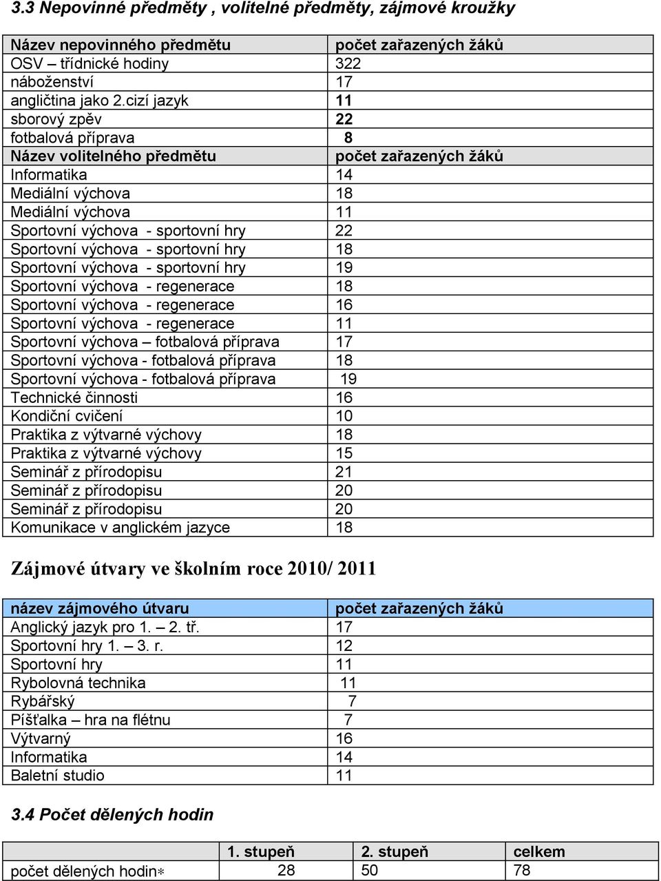 Sportovní výchova - sportovní hry 18 Sportovní výchova - sportovní hry 19 Sportovní výchova - regenerace 18 Sportovní výchova - regenerace 16 Sportovní výchova - regenerace 11 Sportovní výchova