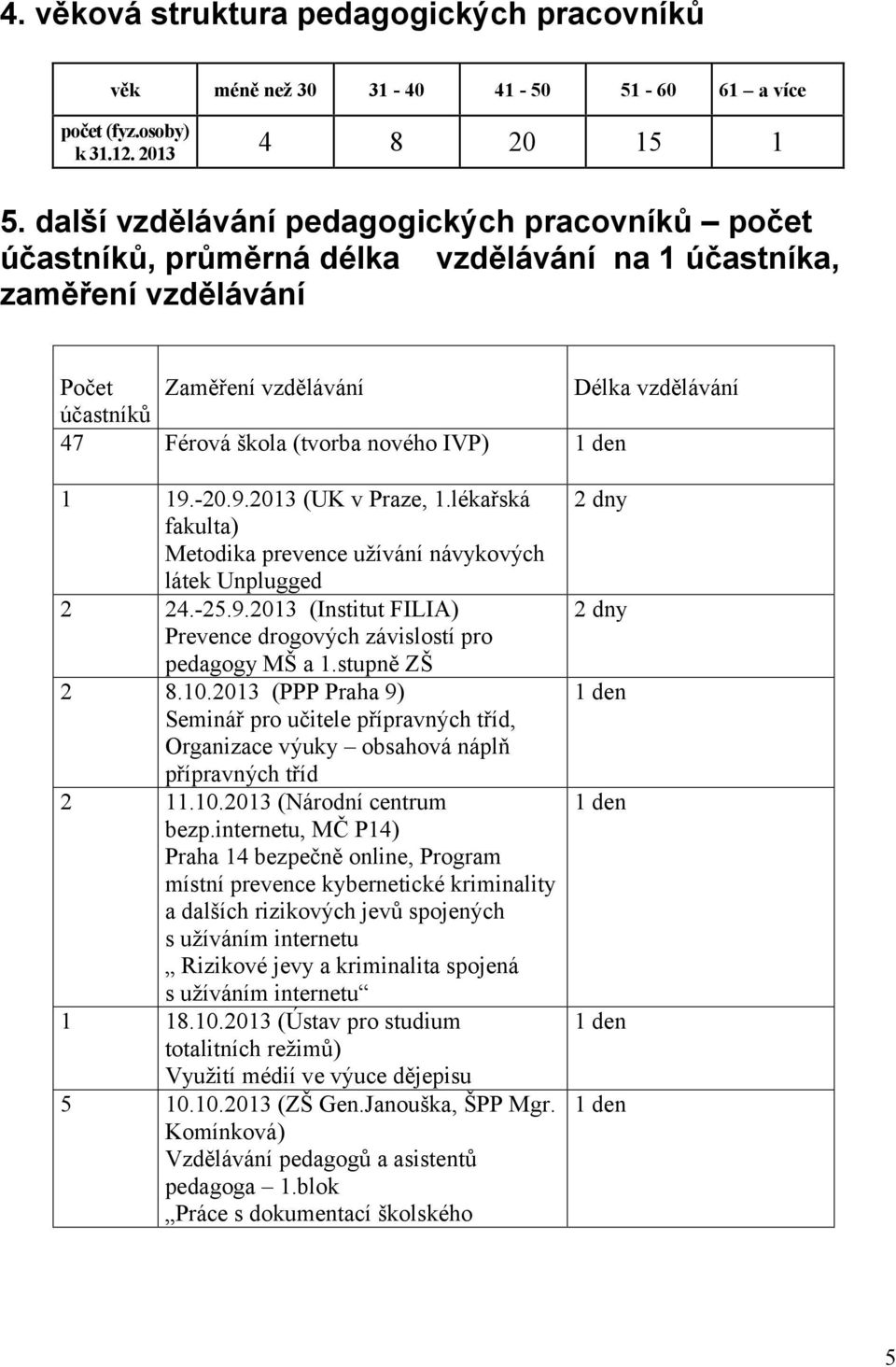 nového IVP) 1 19.-20.9.2013 (UK v Praze, 1.lékařská fakulta) Metodika prevence užívání návykových látek Unplugged 2 24.-25.9.2013 (Institut FILIA) Prevence drogových závislostí pro pedagogy MŠ a 1.