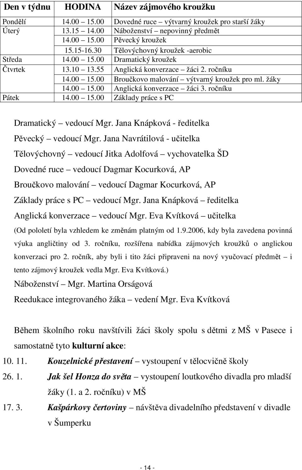 ročníku Pátek 14.00 15.00 Základy práce s PC Dramatický vedoucí Mgr. Jana Knápková - ředitelka Pěvecký vedoucí Mgr.