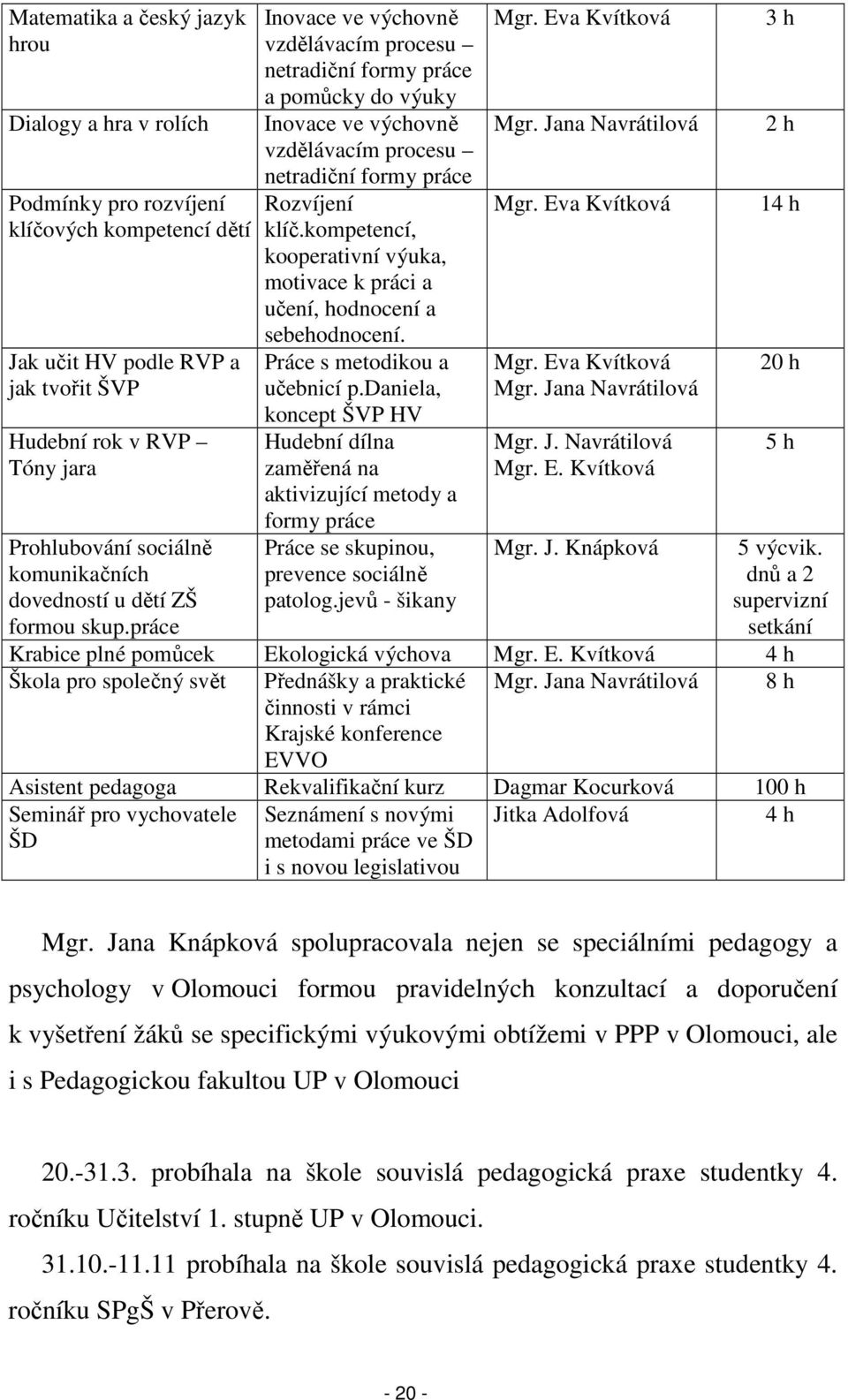 práce Inovace ve výchovně vzdělávacím procesu netradiční formy práce a pomůcky do výuky Inovace ve výchovně vzdělávacím procesu netradiční formy práce Rozvíjení klíč.