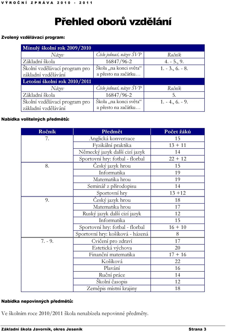 základní vzdělávání a přesto na začátku Letošní školní rok 2010/2011 Název Číslo jednací, název ŠVP Ročník Základní škola 16847/96-2 5. Školní vzdělávací program pro Škola na konci světa 1. - 4., 6.