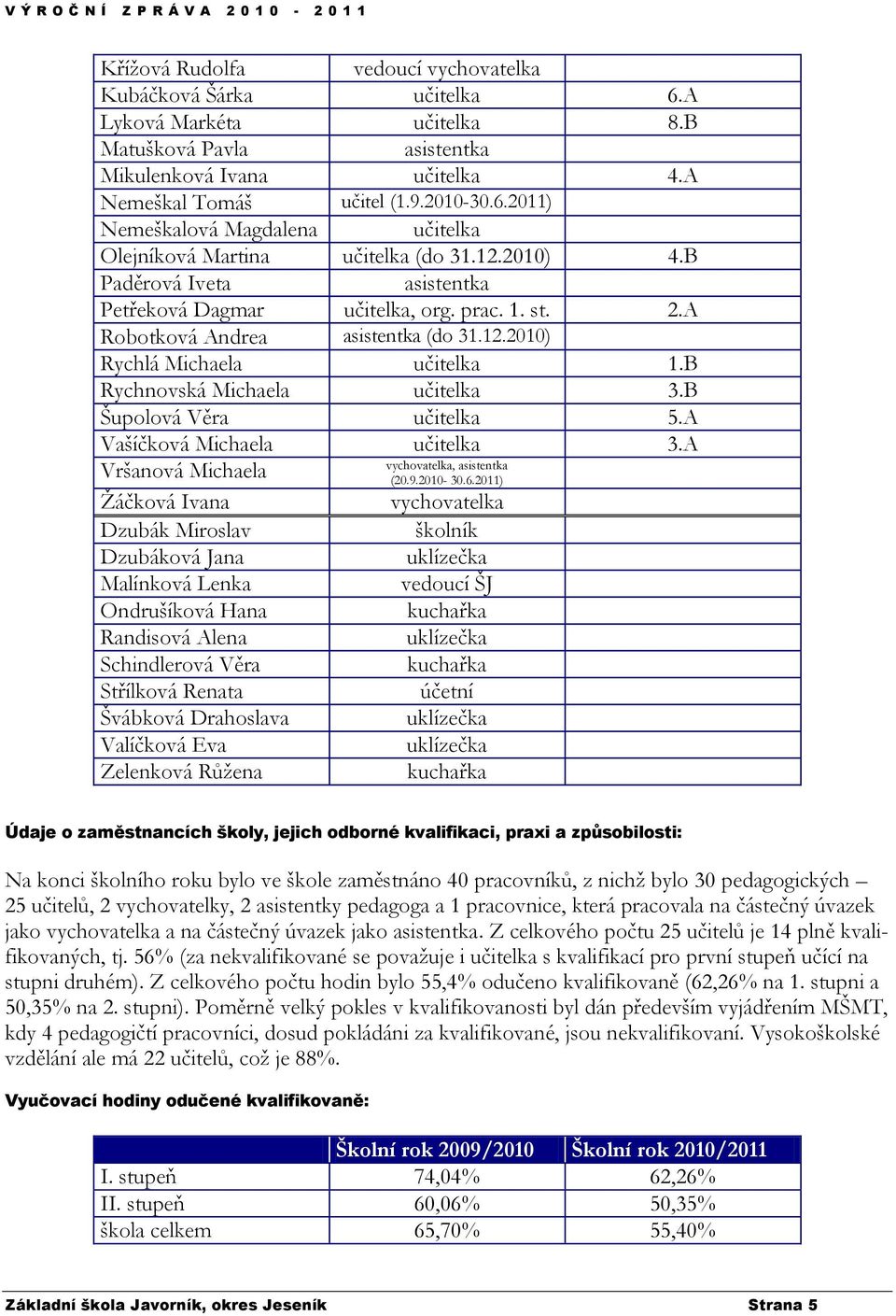 B Šupolová Věra učitelka 5.A Vašíčková Michaela učitelka 3.A vychovatelka, asistentka Vršanová Michaela (20.9.2010-30.6.