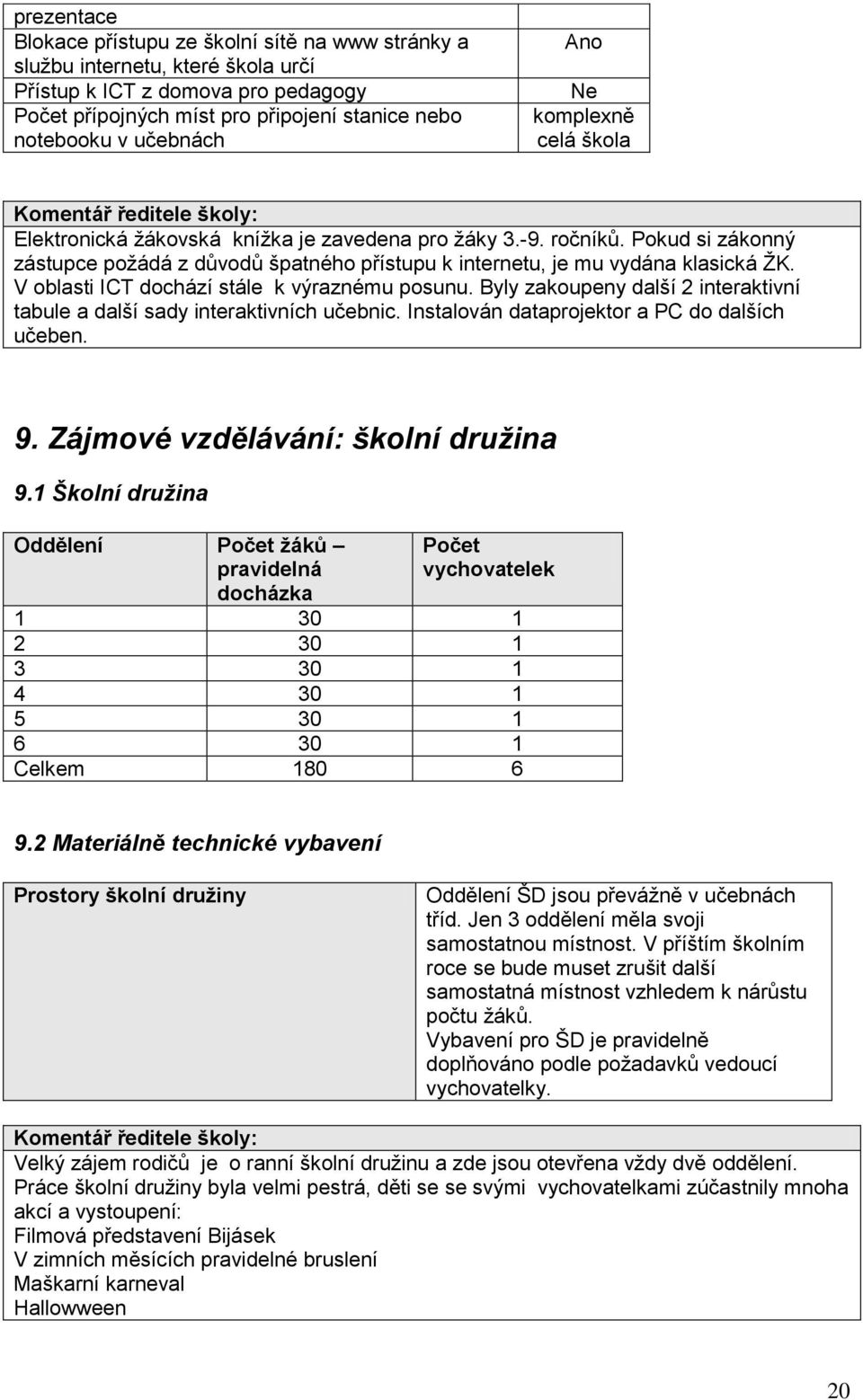 Pokud si zákonný zástupce požádá z důvodů špatného přístupu k internetu, je mu vydána klasická ŽK. V oblasti ICT dochází stále k výraznému posunu.