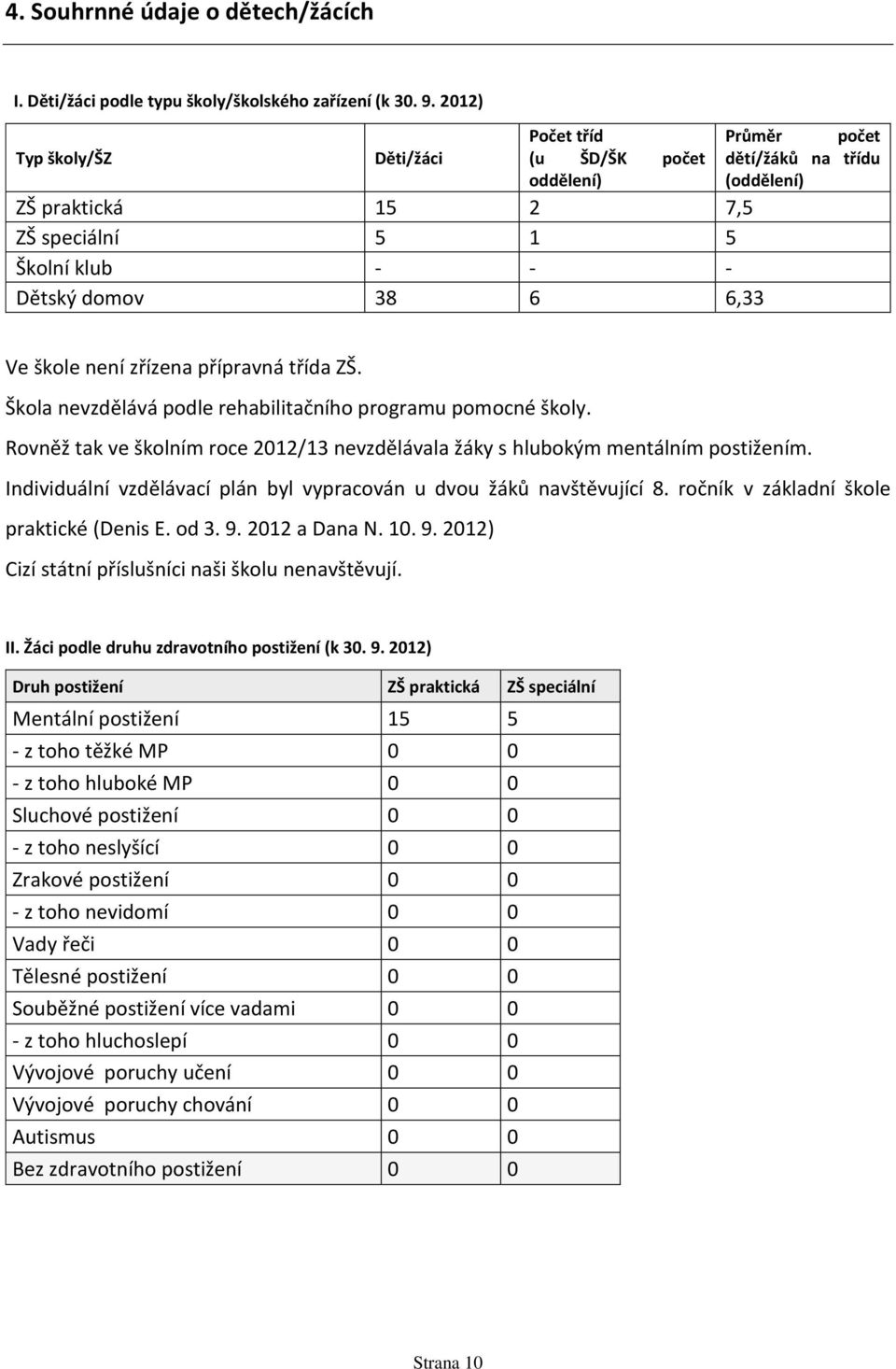 není zřízena přípravná třída ZŠ. Škola nevzdělává podle rehabilitačního programu pomocné školy. Rovněž tak ve školním roce 2012/13 nevzdělávala žáky s hlubokým mentálním postižením.