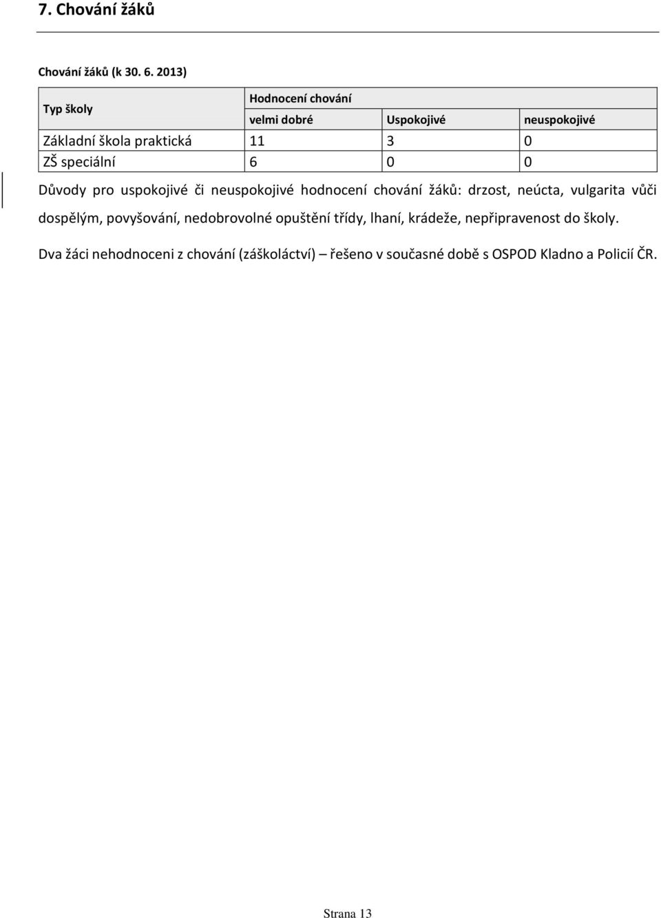 speciální 6 0 0 Důvody pro uspokojivé či neuspokojivé hodnocení chování žáků: drzost, neúcta, vulgarita vůči