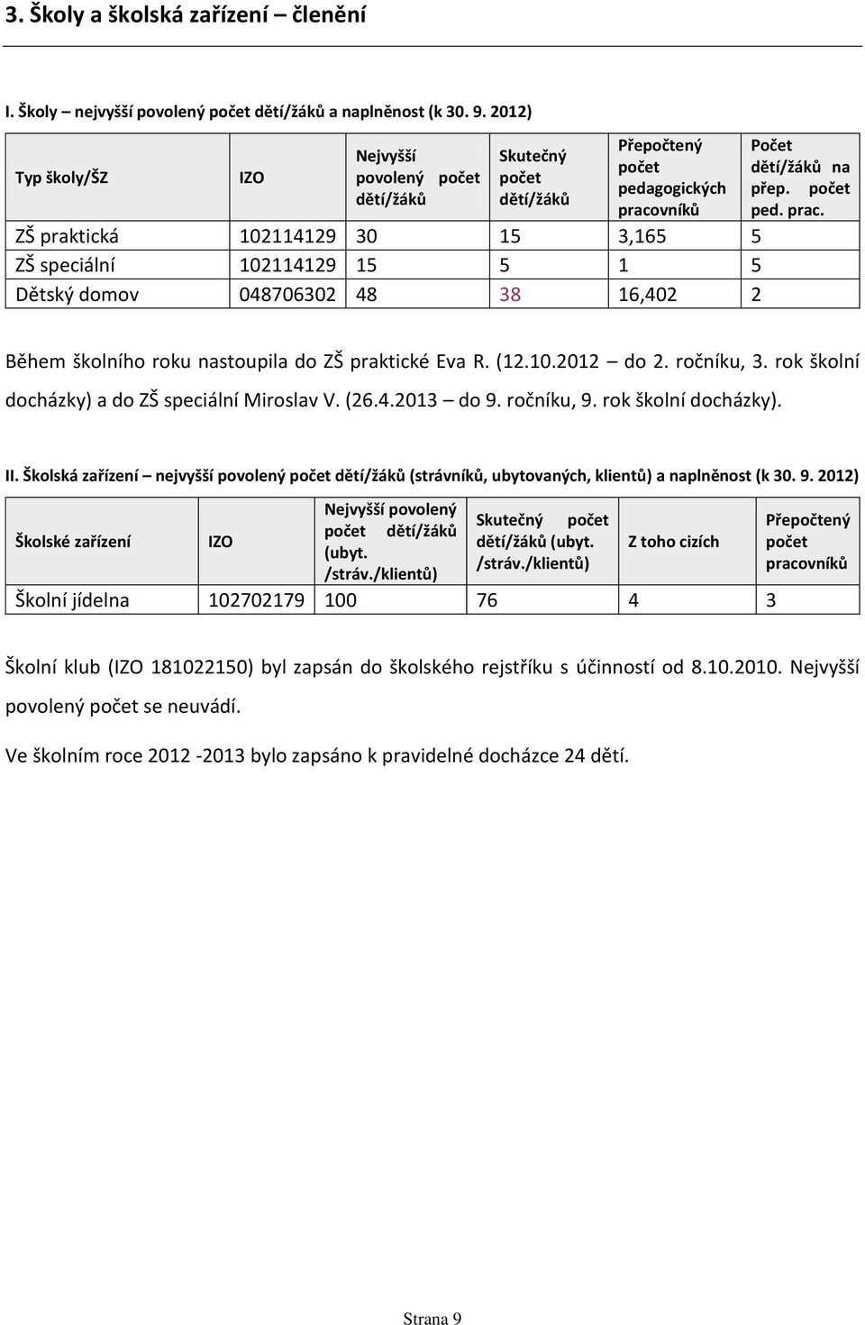 domov 048706302 48 38 16,402 2 Počet dětí/žáků na přep. počet ped. prac. Během školního roku nastoupila do ZŠ praktické Eva R. (12.10.2012 do 2. ročníku, 3.