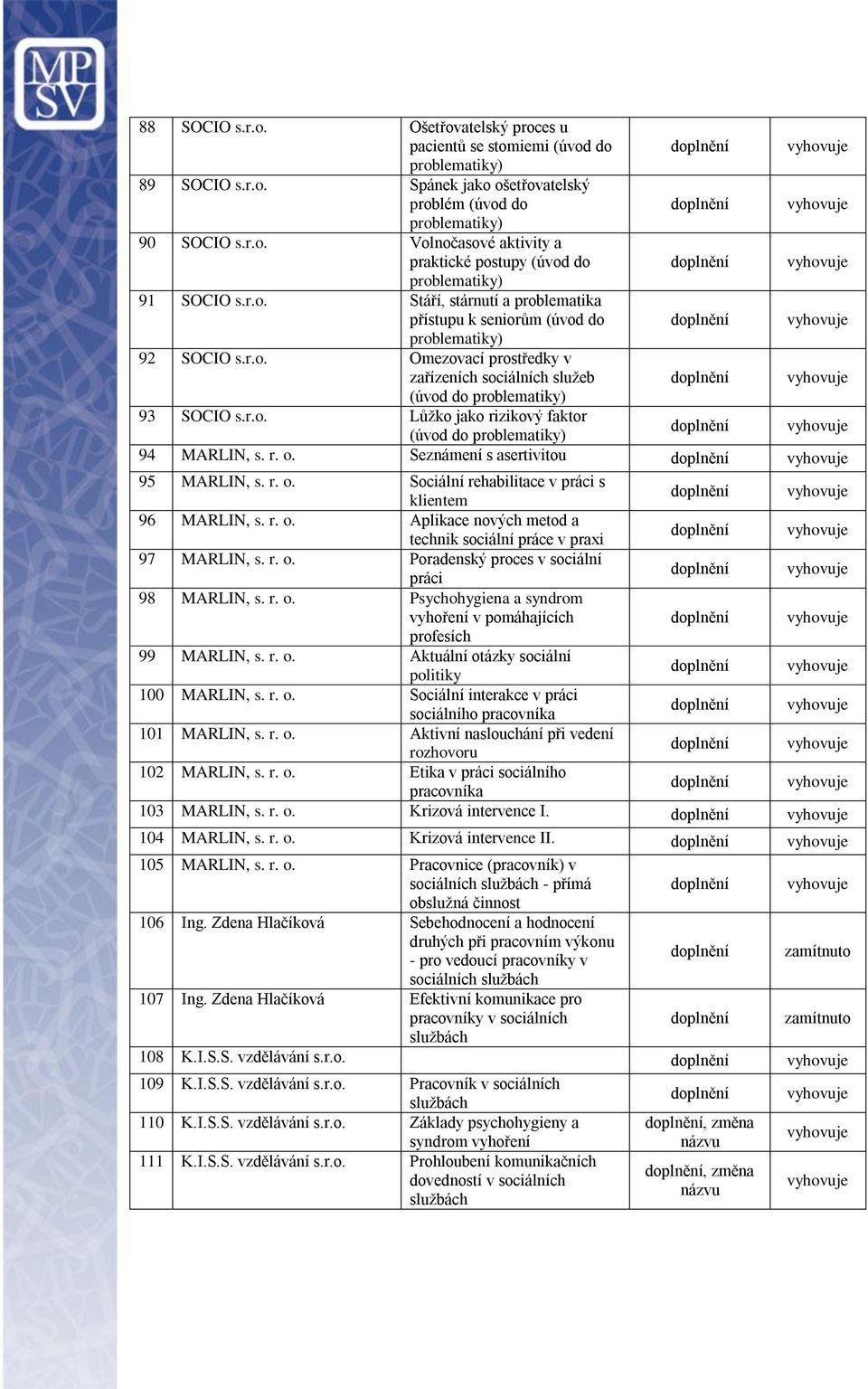 r. o. Seznámení s asertivitou 95 MARLIN, s. r. o. Sociální rehabilitace v práci s klientem 96 MARLIN, s. r. o. Aplikace nových metod a technik sociální práce v praxi 97 MARLIN, s. r. o. Poradenský proces v sociální práci 98 MARLIN, s.