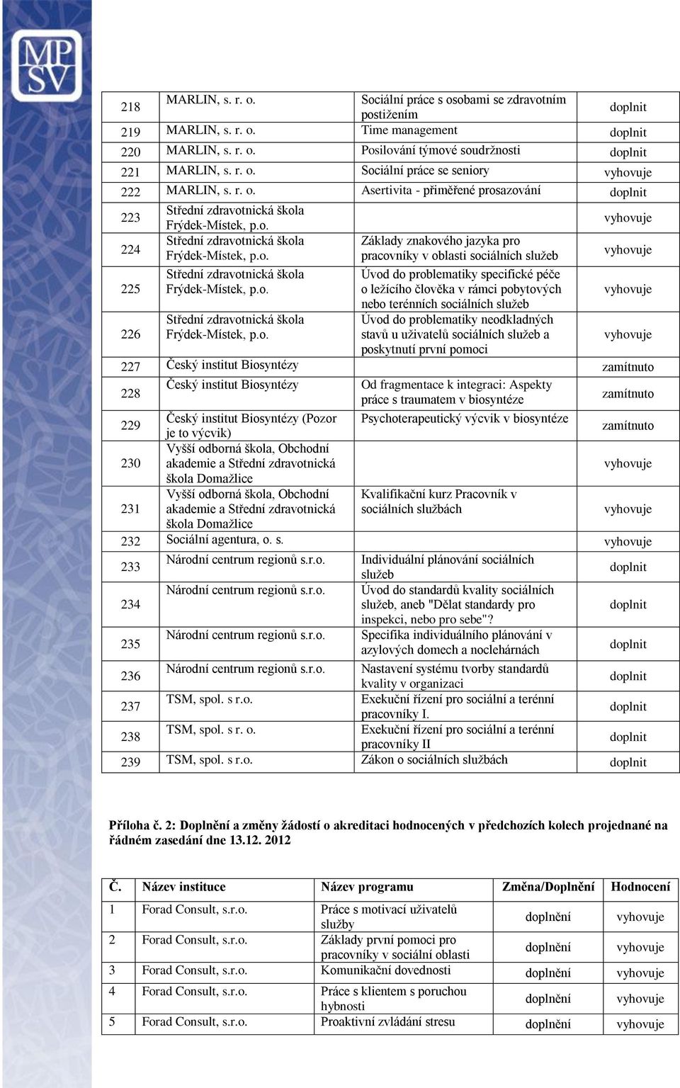 o. Střední zdravotnická škola Frýdek-Místek, p.o. Úvod do problematiky specifické péče o ležícího člověka v rámci pobytových nebo terénních sociálních služeb Úvod do problematiky neodkladných stavů u