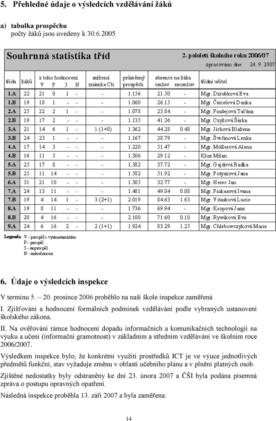 Na ověřování rámce hodnocení dopadu informačních a komunikačních technologií na výuku a učení (informační gramotnost) v základním a středním vzdělávání ve školním roce 2006/2007.