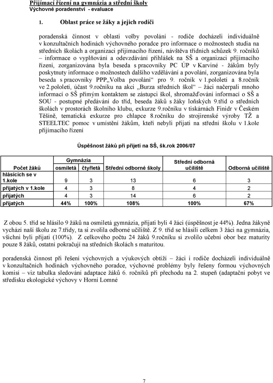 středních školách a organizaci přijímacího řízení, návštěva třídních schůzek 9.