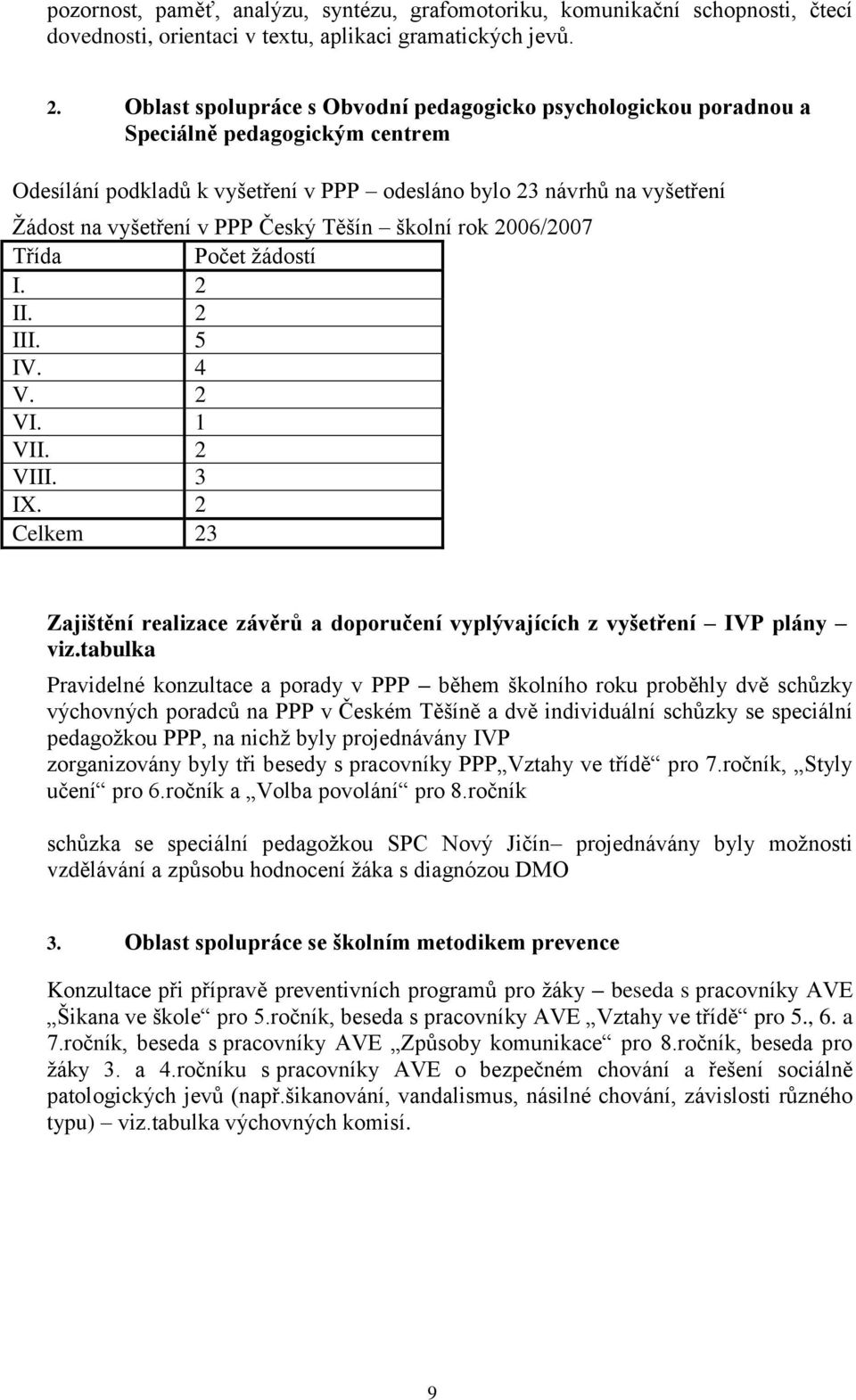 Český Těšín školní rok 2006/2007 Třída Počet ţádostí I. 2 II. 2 III. 5 IV. 4 V. 2 VI. 1 VII. 2 VIII. 3 IX. 2 Celkem 23 Zajištění realizace závěrů a doporučení vyplývajících z vyšetření IVP plány viz.