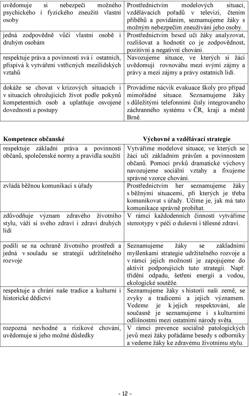 modelových situací, vzdělávacích pořadů v televizi, čtením příběhů a povídáním, seznamujeme žáky s možným nebezpečím zneužívání jeho osoby.