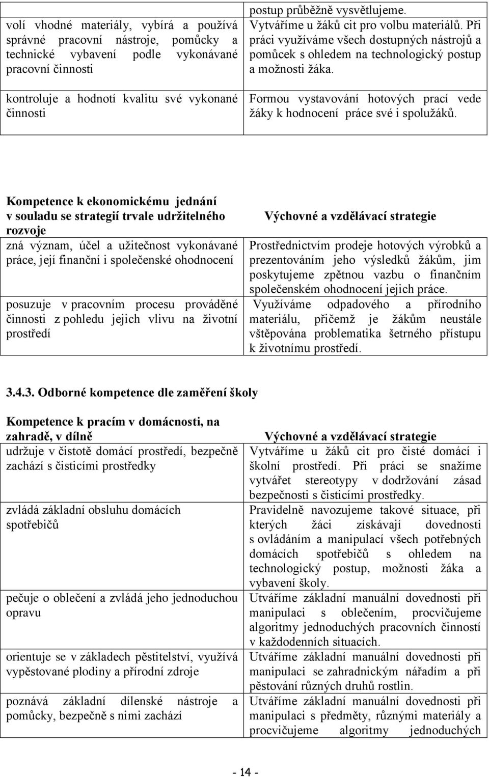 Formou vystavování hotových prací vede žáky k hodnocení práce své i spolužáků.