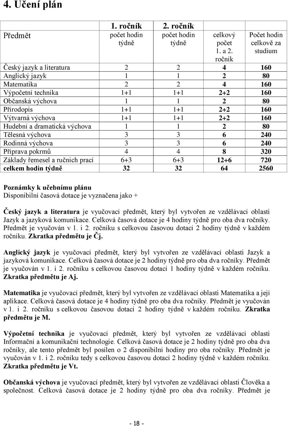 2+2 160 Výtvarná výchova 1+1 1+1 2+2 160 Hudební a dramatická výchova 1 1 2 80 Tělesná výchova 3 3 6 240 Rodinná výchova 3 3 6 240 Příprava pokrmů 4 4 8 320 Základy řemesel a ručních prací 6+3 6+3