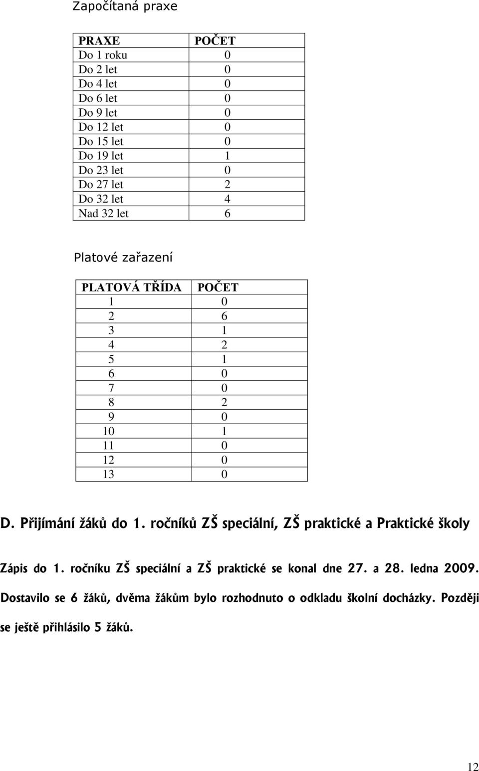 Přijímání žáků do 1. ročníků ZŠ speciální, ZŠ praktické a Praktické školy Zápis do 1.