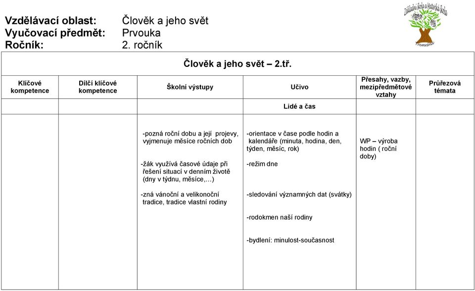 v denním životě (dny v týdnu, měsíce, ) -orientace v čase podle hodin a kalendáře (minuta, hodina, den, týden, měsíc,