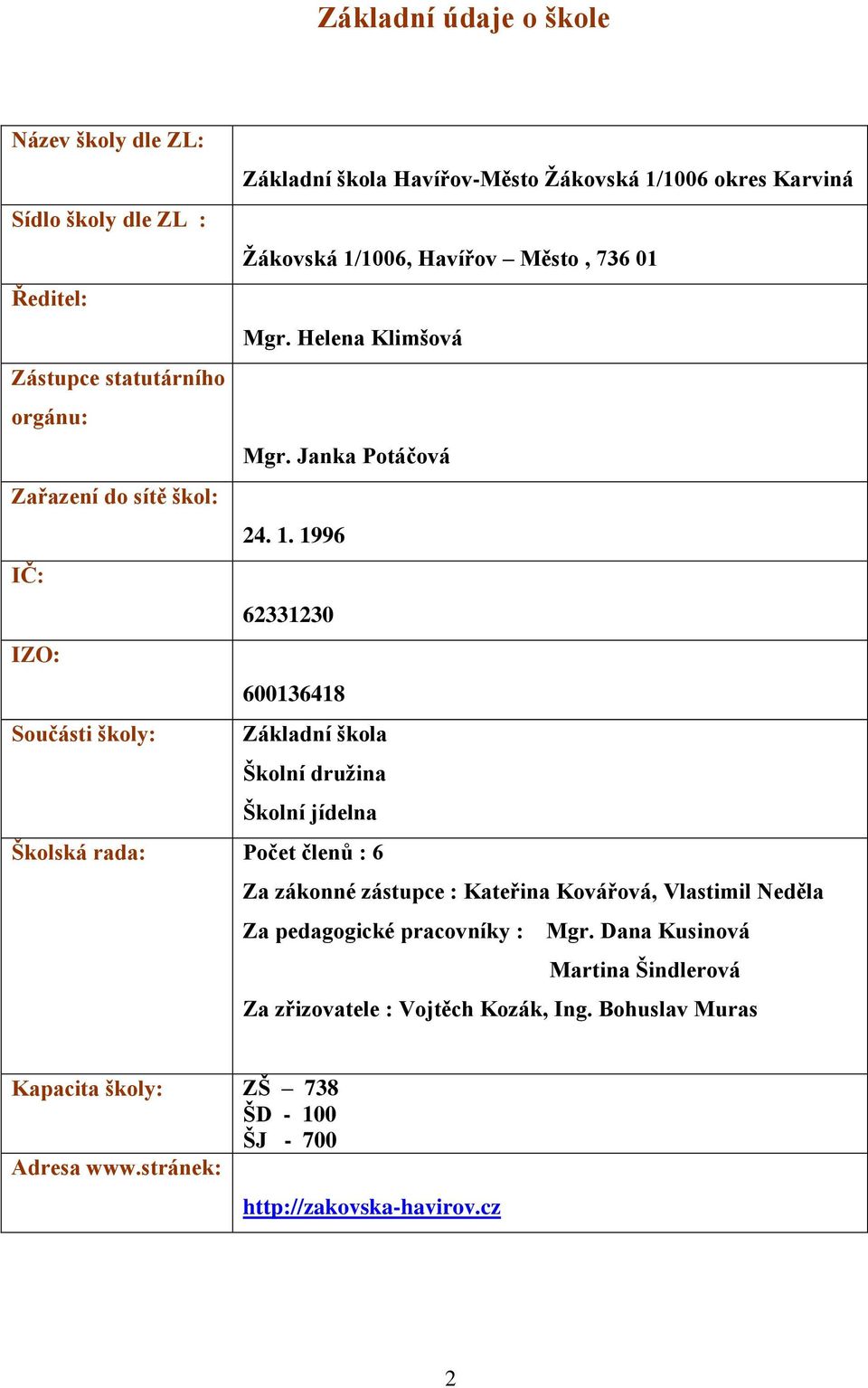 1996 IČ: 62331230 IZO: 600136418 Součásti školy: Základní škola Školní družina Školní jídelna Školská rada: Počet členů : 6 Za zákonné zástupce : Kateřina Kovářová,