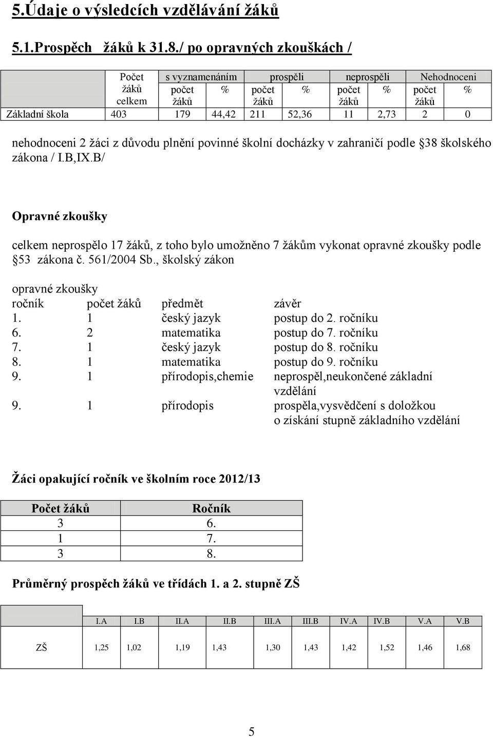 nehodnoceni 2 žáci z důvodu plnění povinné školní docházky v zahraničí podle 38 školského zákona / I.B,IX.