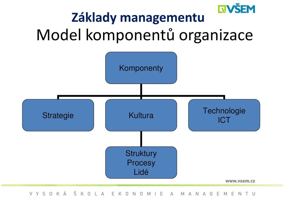 Komponenty Strategie Kultura