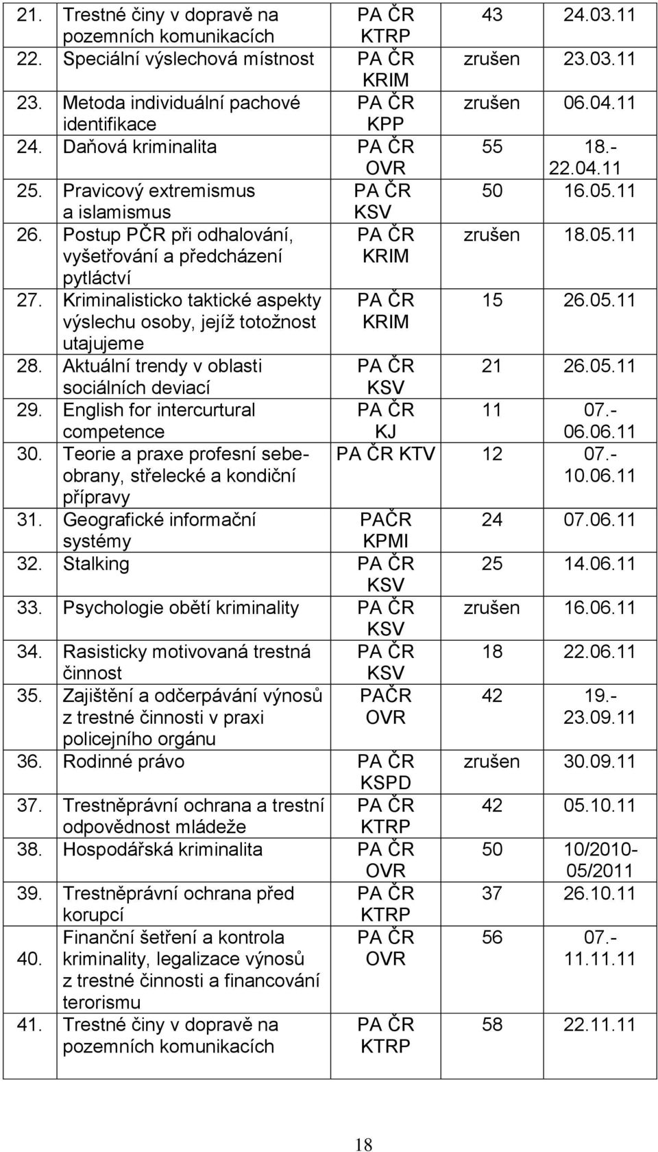 Aktuální trendy v oblasti sociálních deviací 29. English for intercurtural competence 30. Teorie a praxe profesní sebeobrany, střelecké a kondiční přípravy KRIM 31.