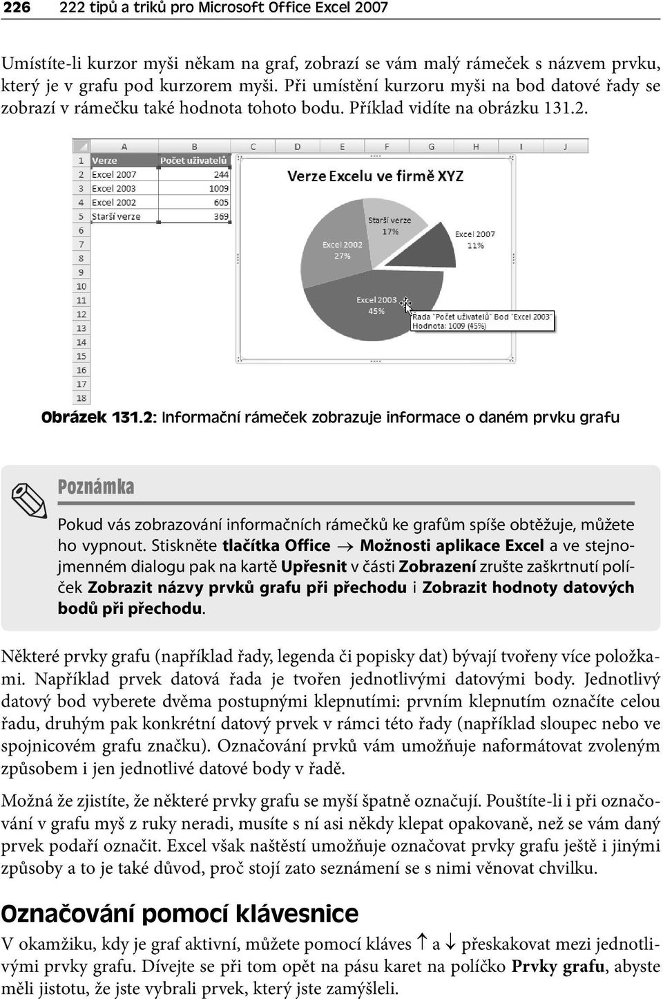 2: Informační rámeček zobrazuje informace o daném prvku grafu Poznámka Pokud vás zobrazování informačních rámečků ke grafům spíše obtěžuje, můžete ho vypnout.