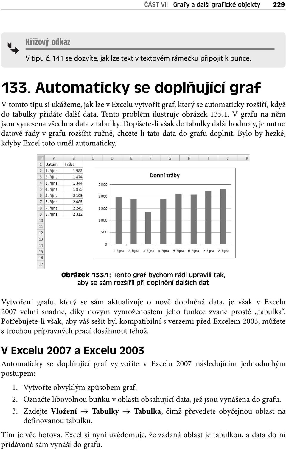 5.1. V grafu na něm jsou vynesena všechna data z tabulky. Dopíšete-li však do tabulky další hodnoty, je nutno datové řady v grafu rozšířit ručně, chcete-li tato data do grafu doplnit.