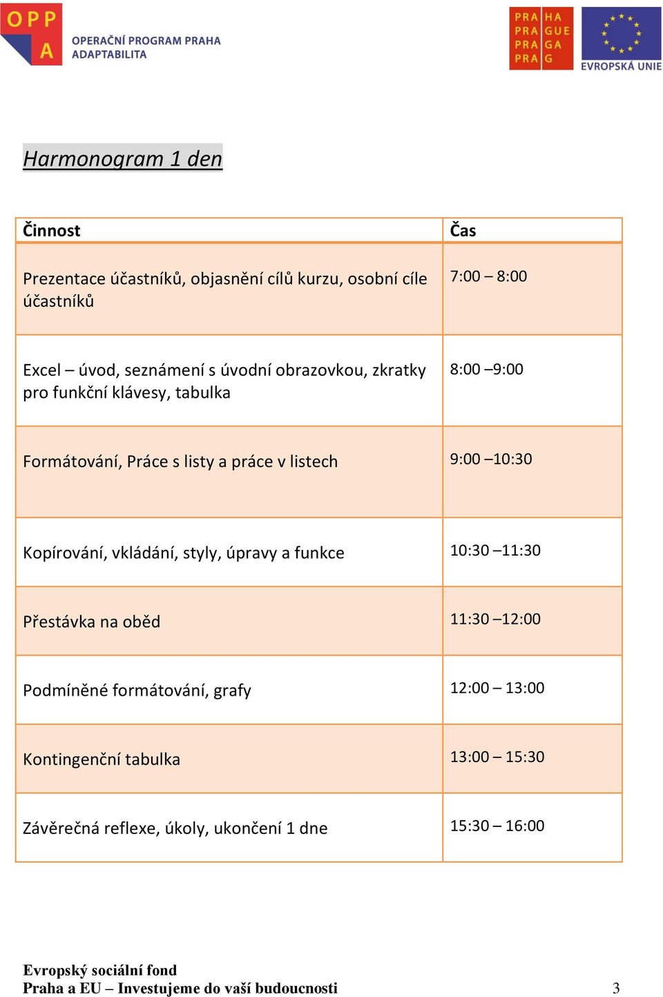 Kopírování, vkládání, styly, úpravy a funkce 10:30 11:30 Přestávka na oběd 11:30 12:00 Podmíněné formátování, grafy 12:00 13:00