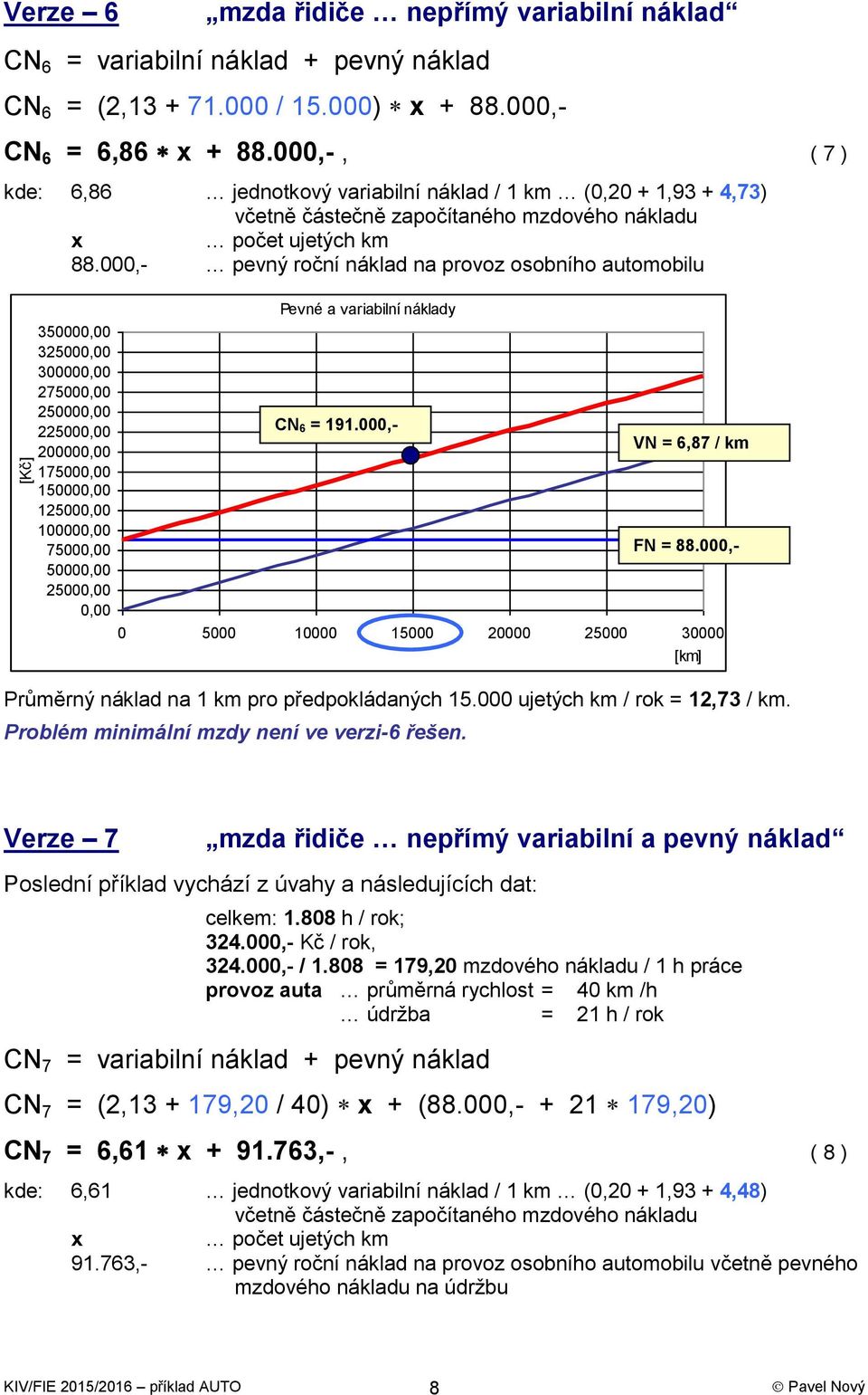 000,- pevný roční náklad na provoz osobního automobilu 3 32500 30000 27500 2 22500 20000 17500 12500 7500 2500 CN 6 = 191.000,- Průměrný náklad na 1 km pro předpokládaných 15.