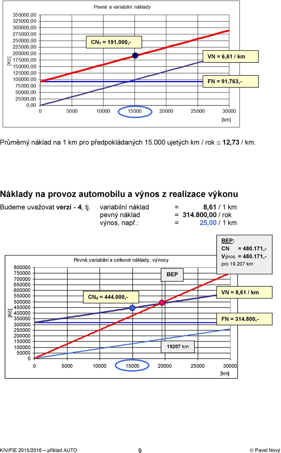 80 / rok výnos, např.