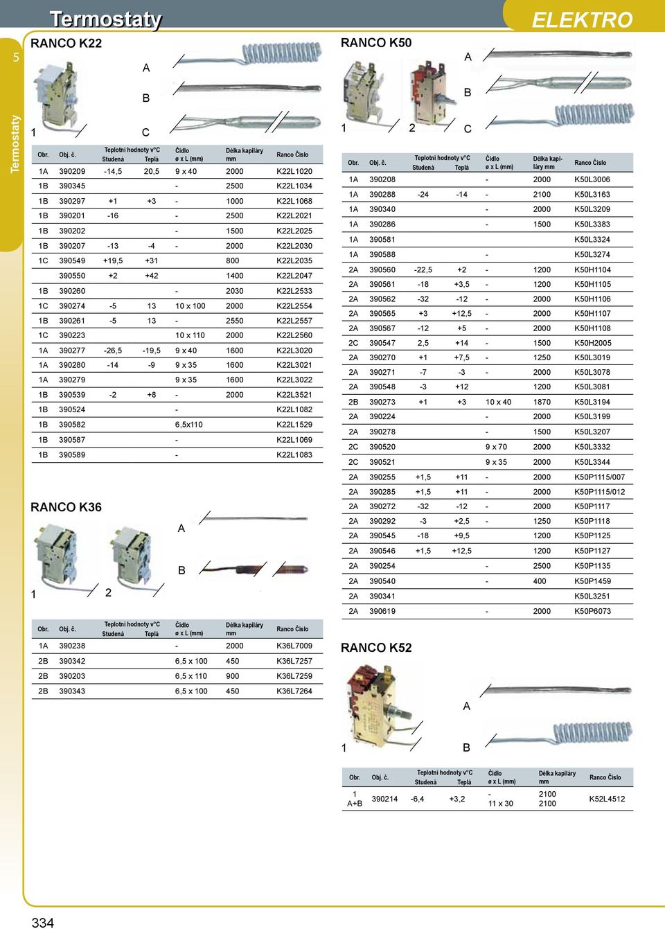 K222030 1C 39049 +19, +31 800 K22203 3900 +2 +42 1400 K222047 1B 390260-2030 K22233 1C 390274-13 10 x 100 2000 K2224 1B 390261-13 - 20 K2227 1C 390223 10 x 110 2000 K22260 1A 390277-26, -19, 9 x 40