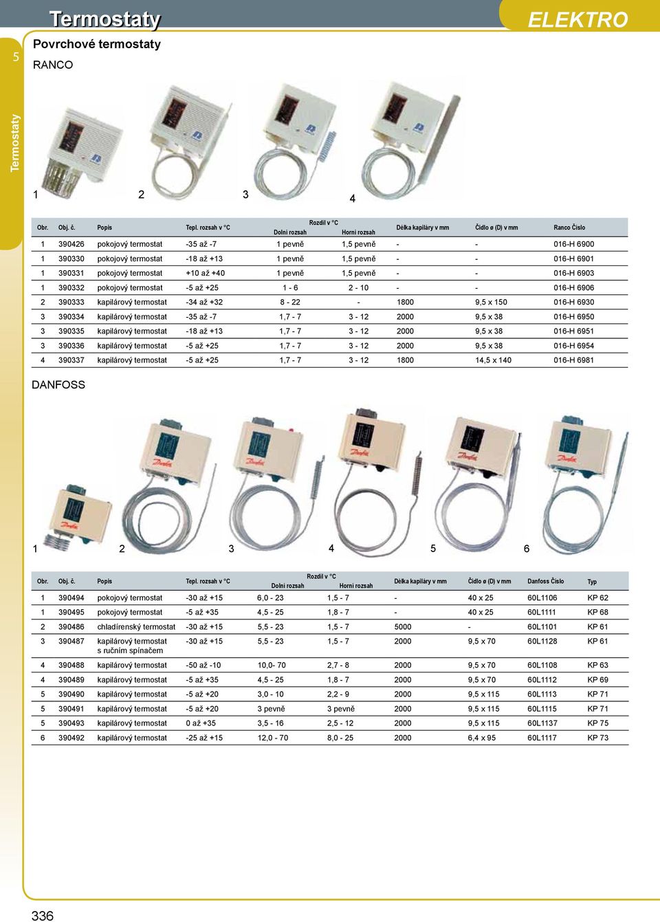 016-H 6901 1 390331 pokojový termostat +10 až +40 1 pevně 1, pevně - - 016-H 6903 1 390332 pokojový termostat - až +2 1-6 2-10 - - 016-H 6906 2 390333 kapilárový termostat -34 až +32 8-22 - 1800 9, x
