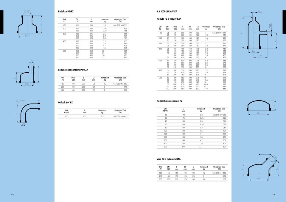 5 685 600 150 450 28 865 200 450 29 875 300 450 30 885 400 450 31 895 Redukce horizontální PZ/KZA DN DN1 L L1 Hmotnost Objednací číslo PZ KZA mm mm kg ČJK 150 50 200 125 1.