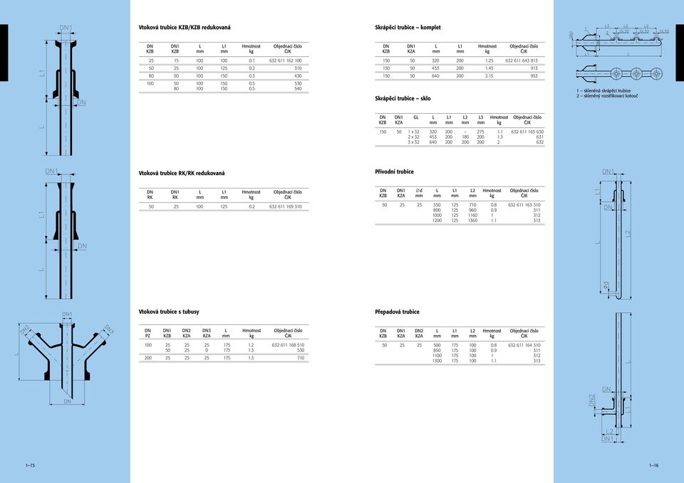 15 953 Skrápěcí trubice sklo 1 skleněná skrápěcí trubice 2 skleněný rozstřikovací kotouč DN DN1 GL L L1 L2 L3 Hmotnost Objednací číslo KZB KZA mm mm mm mm kg ČJK 150 50 1 x 32 320 200 275 1.
