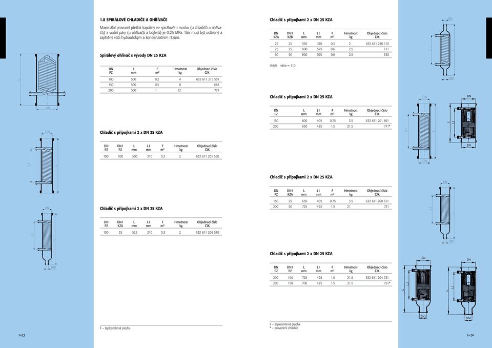 Spirálový ohřívač s vývody DN 25 KZA Chladič s přípojkami 2 x DN 25 KZA DN DN1 L L1 F Hmotnost Objednací číslo KZA KZB mm mm m 2 kg ČJK 25 25 550 310 0.3 2 632 611 210 110 25 25 800 575 0.6 2.